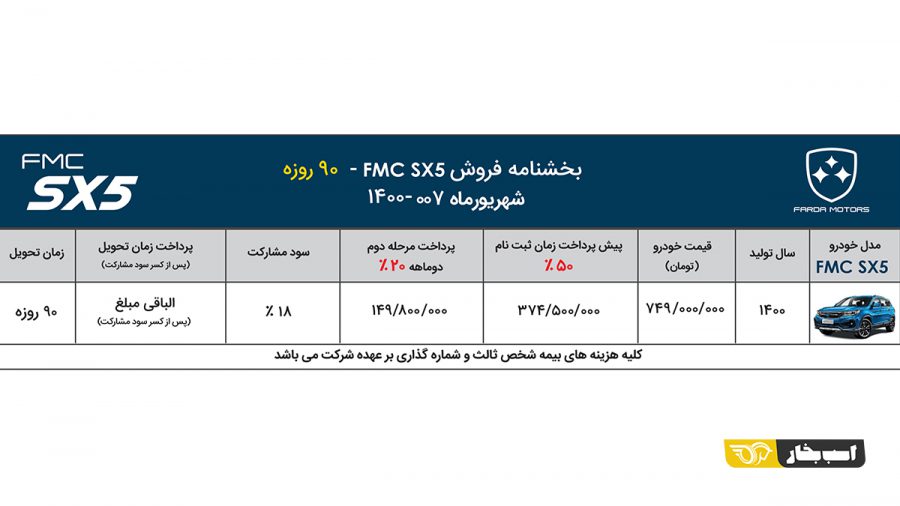 قیمت جدید FMC 511 فردا موتورز و محصولات شهریور 1400
