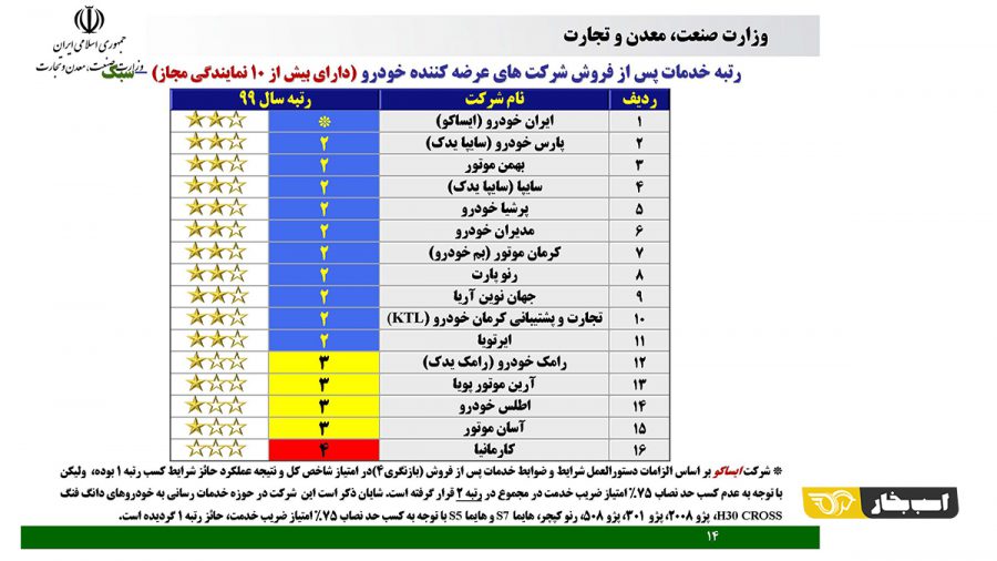 شاخص رضایت مندی مشتری ایساکو