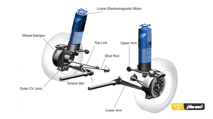 سیستم تعلیق بوز