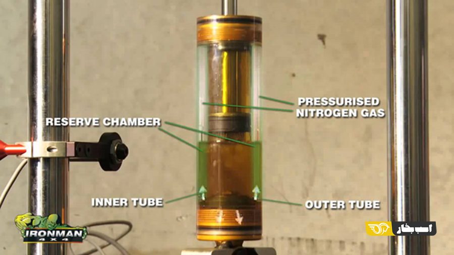 دمپر آیرونمن