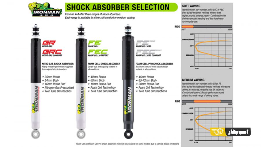 دمپر آیرونمن