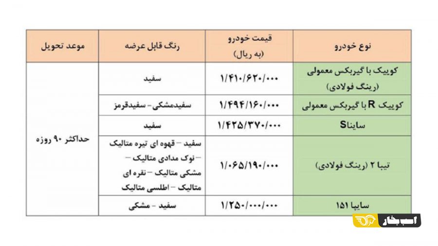 شرایط فروش فوری و فوق العاده محصولات سایپا ویژه آبان 1400