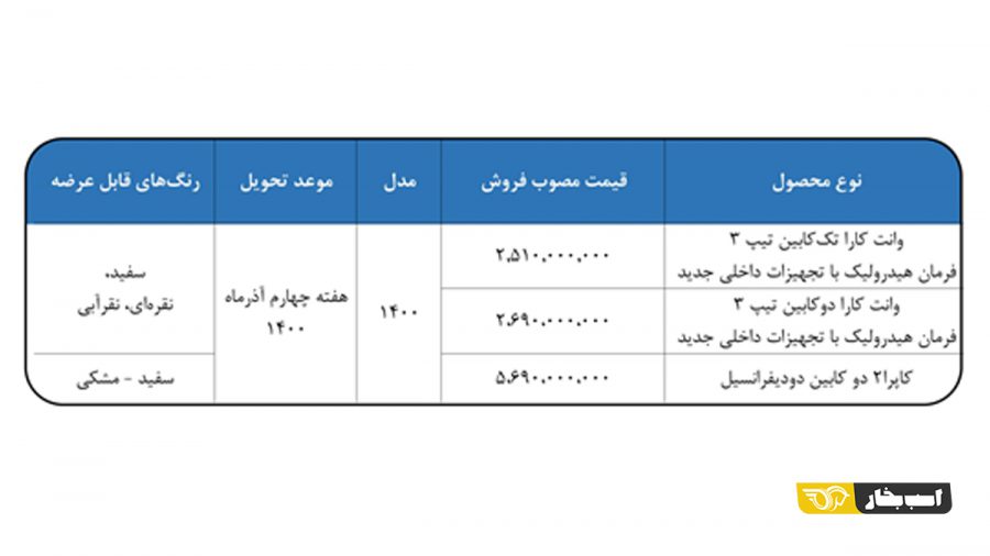 شرایط فروش نقدی بهمن موتور