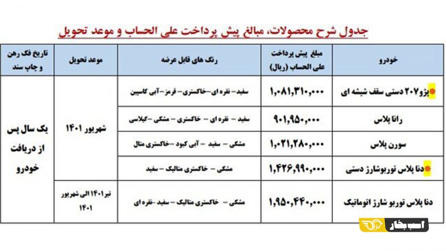 پیش فروش ایران خودرو