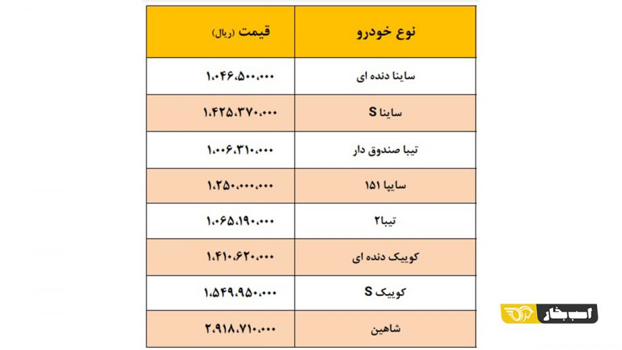 قیمت محصولات سایپا 