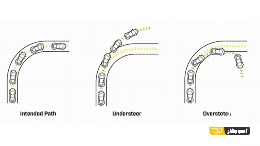 تفاوت بیش فرمانی و کم فرمانی