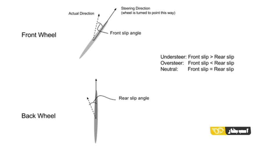 تفاوت بیش فرمانی و کم فرمانی