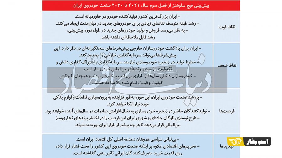 چشمانداز صنعت خودرو با احیای برجام