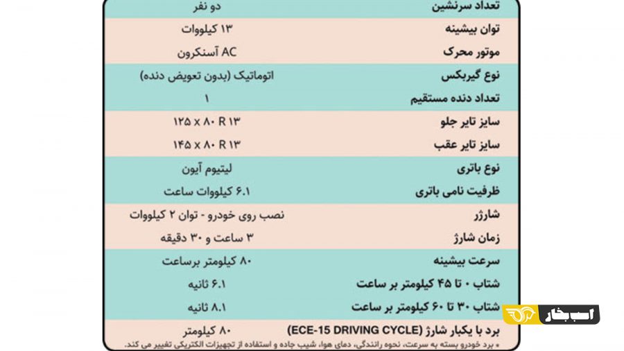 مشخصات فنی یوز اولین خودروی برقی ایرانی