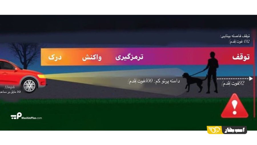 بهترین برندهای چراغ خودرو