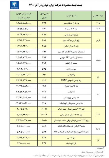 قیمت مصوب محصولات ایران خودرو منتشر شد - آذر 1400