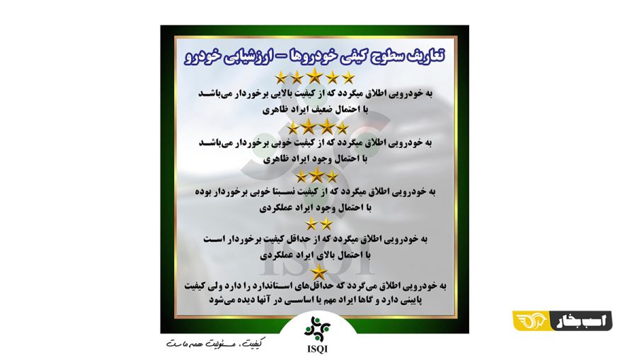 گزارش ارزشیابی کیفی خودرو آبان 1400