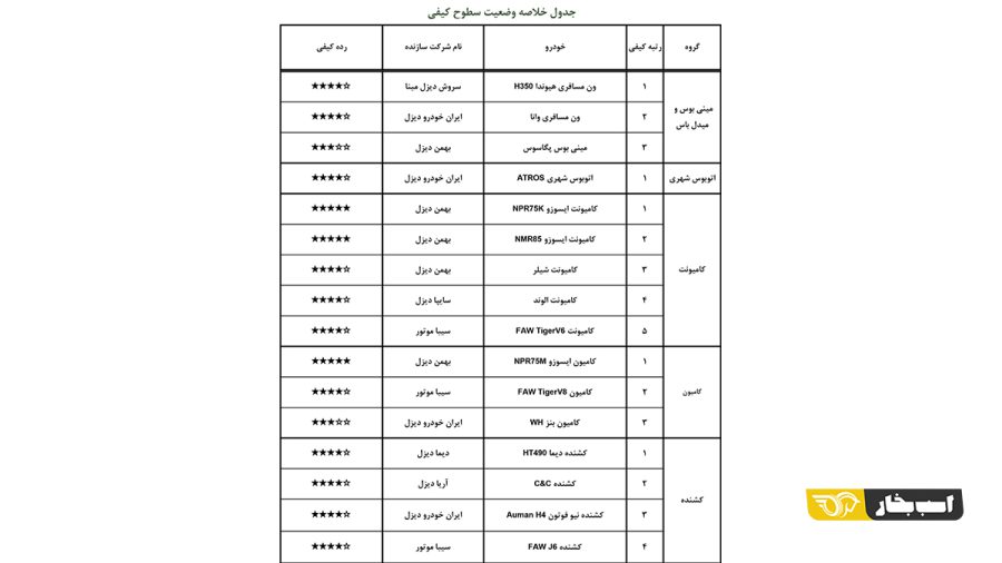 گزارش ارزشیابی کیفی خودرو آبان 1400