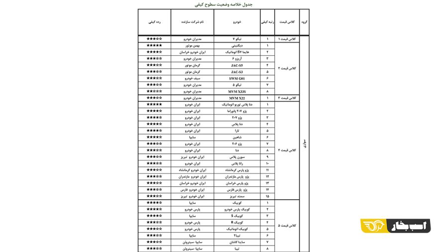 گزارش کیفی خودرو آبان 1400