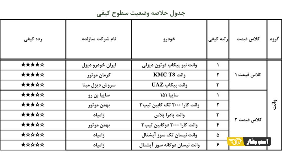 گزارش کیفی خودرو آبان 1400