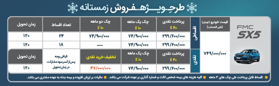 شرایط فروش نقدی و اقساطی FMC SX5 فردا موتورز - دی 1400
