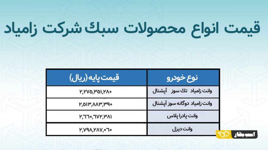 قیمت جدید محصولات زامیاد اعلام شد - آذر 1400