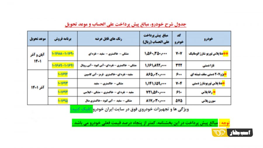 ثبت نام ایران خودرو  