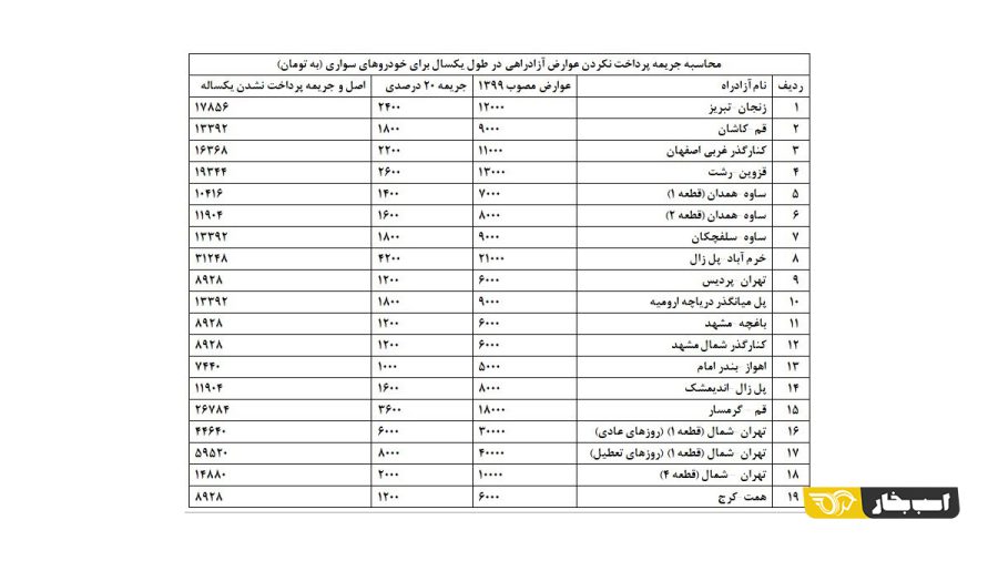 جریمه عوارض آزادراه 