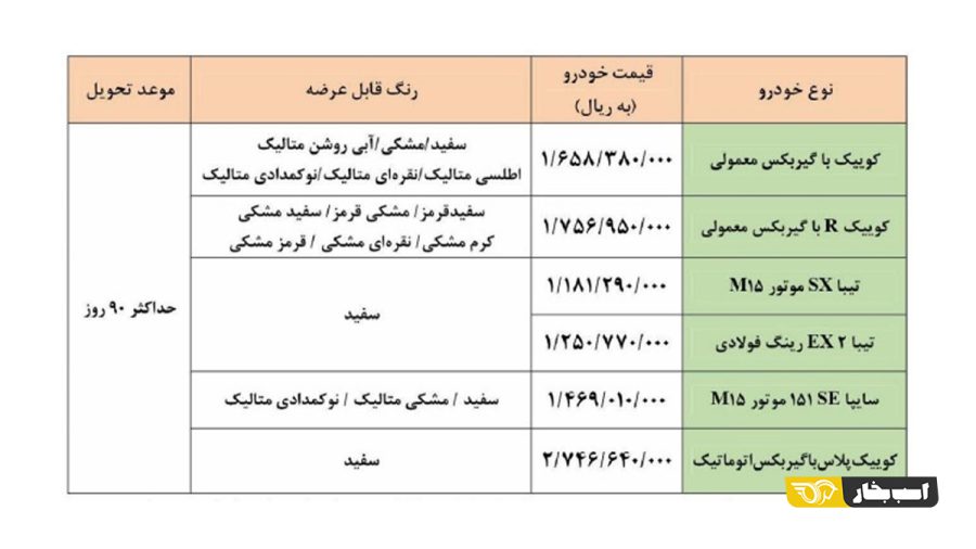 فروش فوق‌العاده سایپا