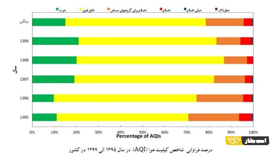 قانون هوای پاک 