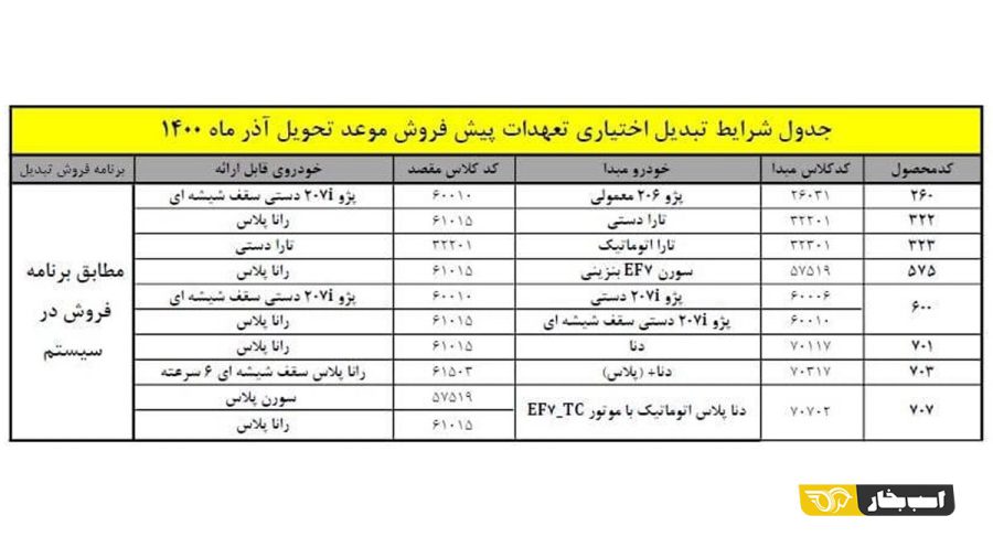 طرح تبدیل حواله های ایران خودرو - آذر 1400