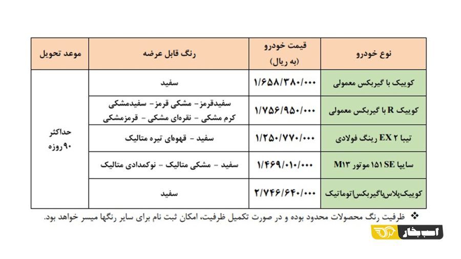فروش فوق العاده سایپا