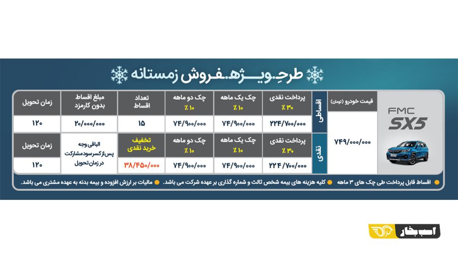 شرایط فروش نقدی و اقساطی FMC SX5 فردا موتورز - بهمن 1400
