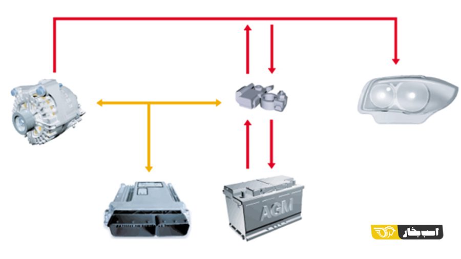دیاگرام هوشمندی دینام متغیر