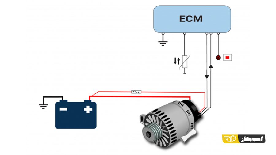 کنترل دینام متغیر با ECU