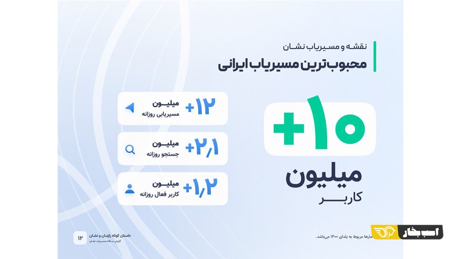 گزارش سالانه نشان