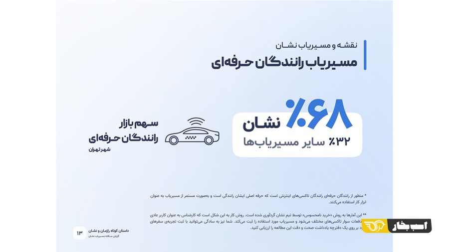 گزارش سالانه نشان