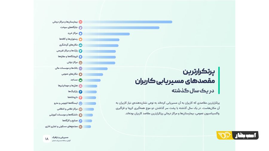 گزارش سالانه نشان