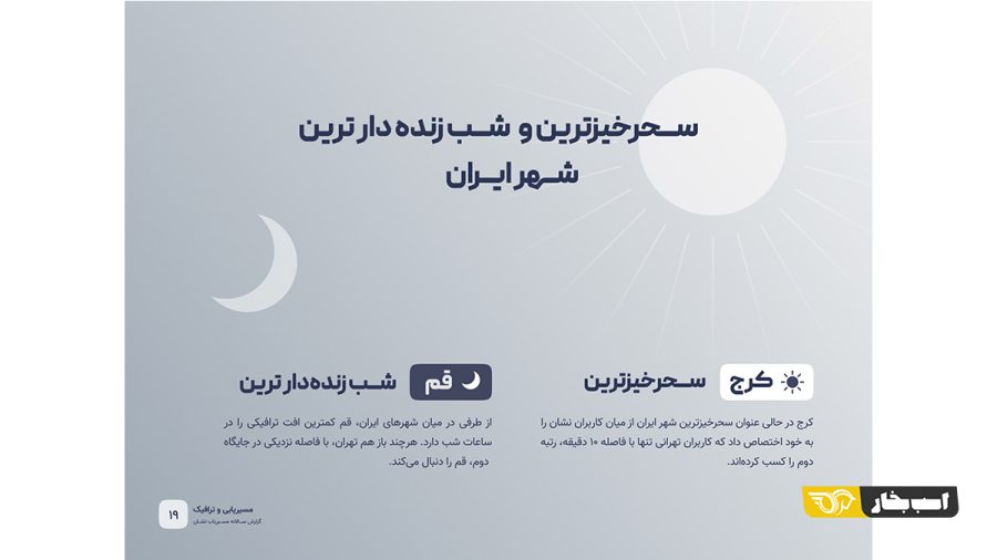 گزارش سالانه نشان