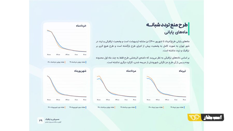 گزارش سالانه نشان