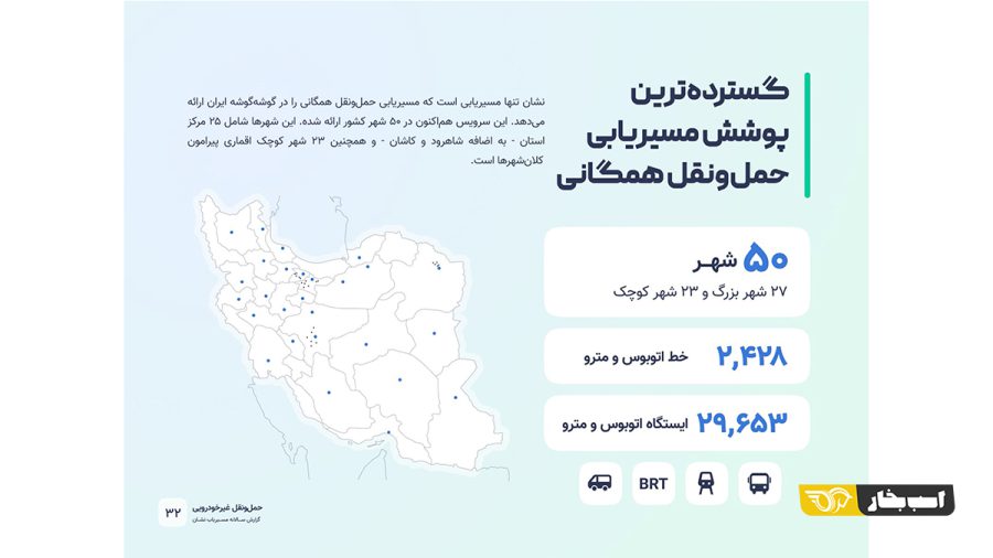 گزارش سالانه نشان