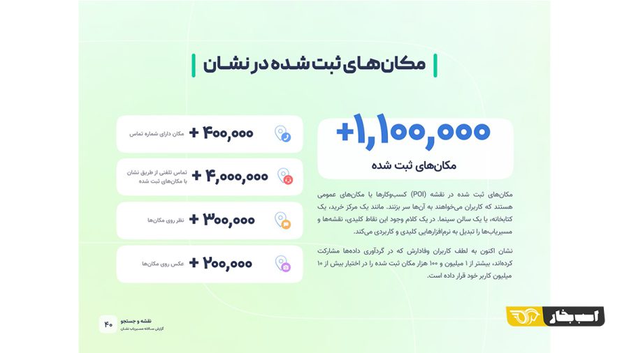 گزارش سالانه نشان