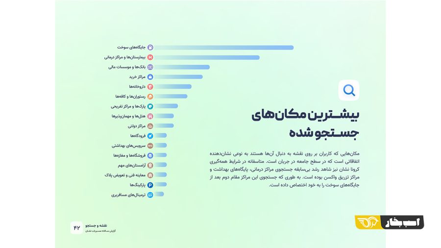 گزارش سالانه نشان
