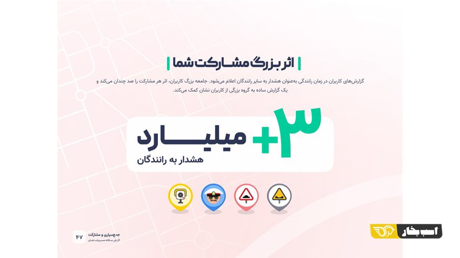 گزارش سالانه نشان