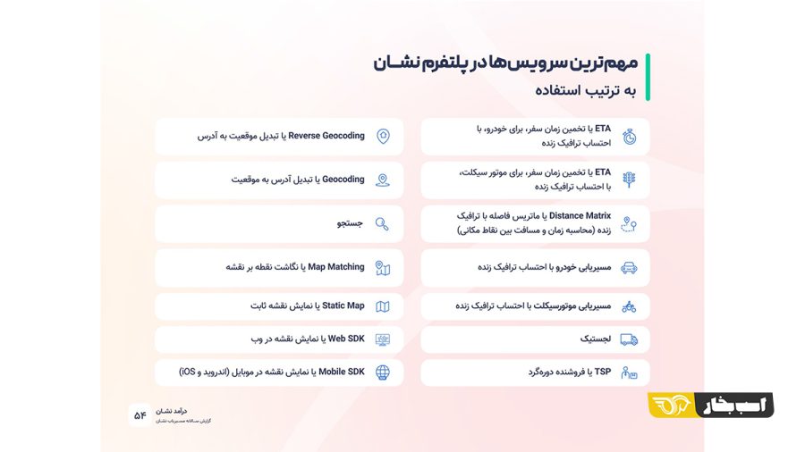 گزارش سالانه نشان