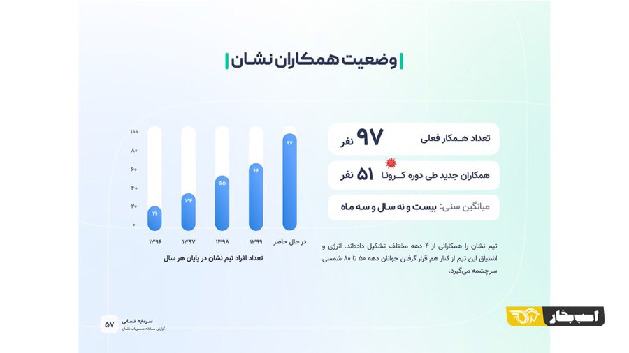 گزارش سالانه نشان