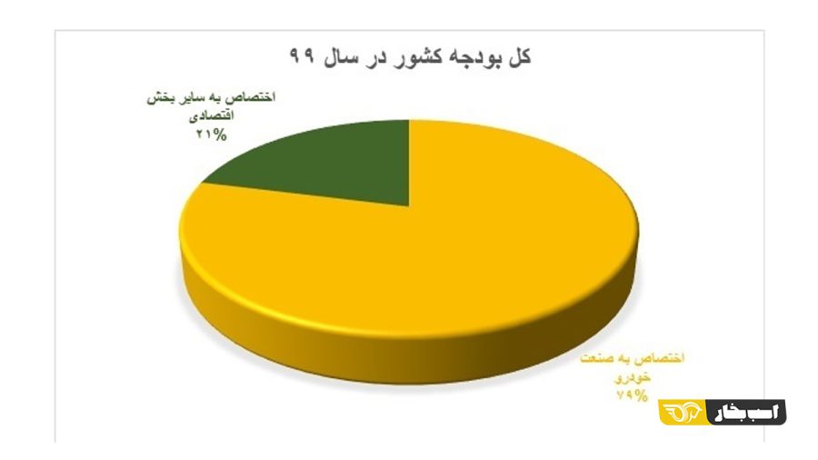 کیفیت خودرو
