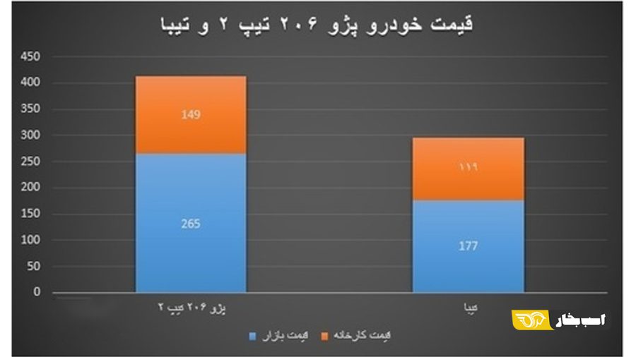 کیفیت خودرو