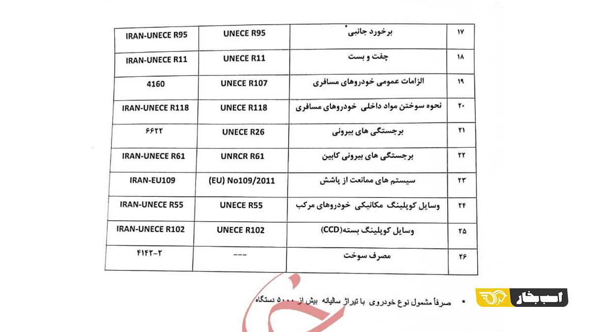 کیفیت خودرو