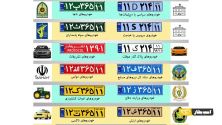 انواع پلاک خودرو به تفکیک رنگ، حروف و کد استان