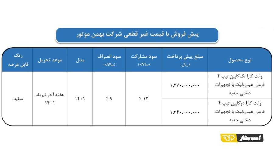 پیش فروش وانت کارا فروردین 1401