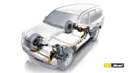 سیستم KDSS شرکت تویوتا چیست و چگونه کار می کند؟