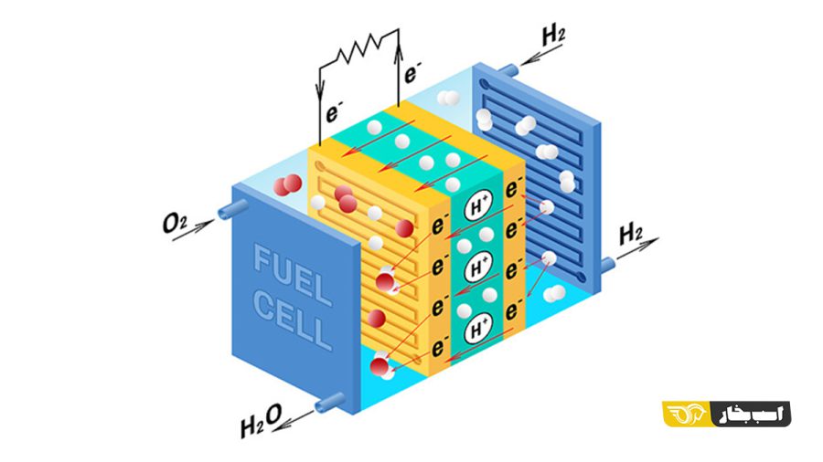پیل های سوختی هیدروژنی چگونه کار می کنند؟