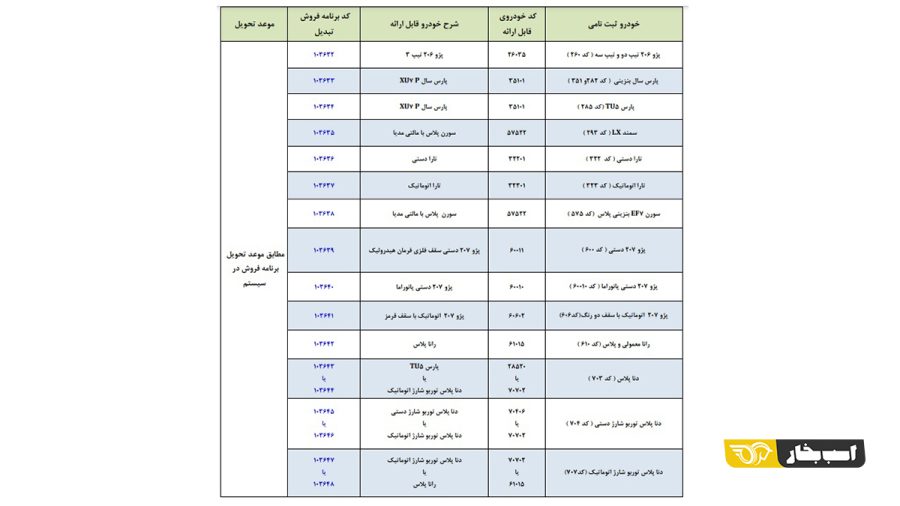 طرح تبدیل محصولات ایران خودرو اعلام شد - مهر 1401