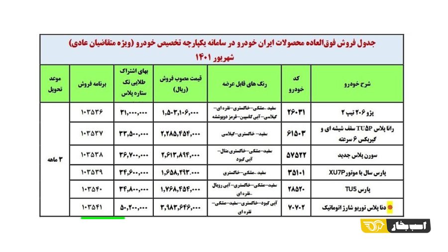 سومین مرحله قرعه‌کشی خودرو 